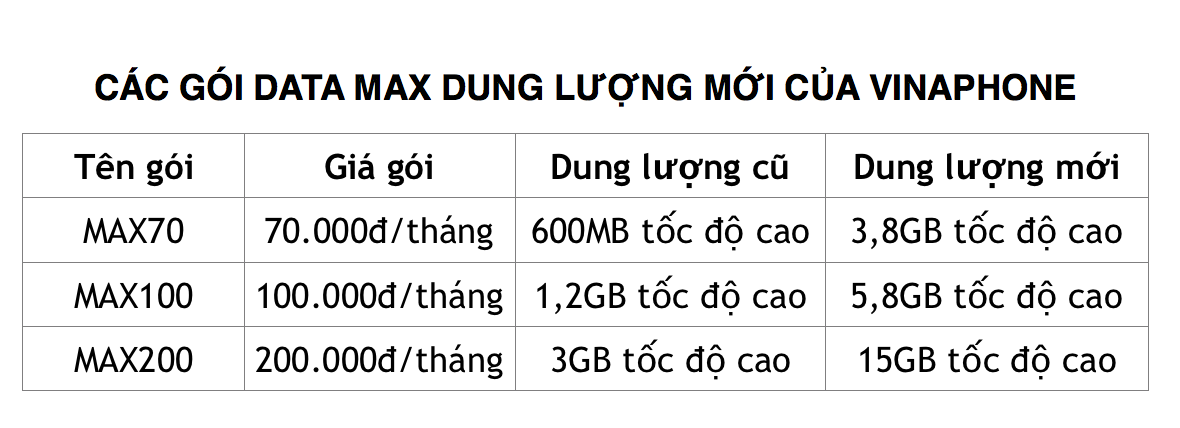 Đón[-]World[-]Cup,[-]VinaPhone[-]tăng[-]dung[-]lượng[-]gói[-]Data[-]lên[-]6[-]lần[-]giá[-]không[-]đổi